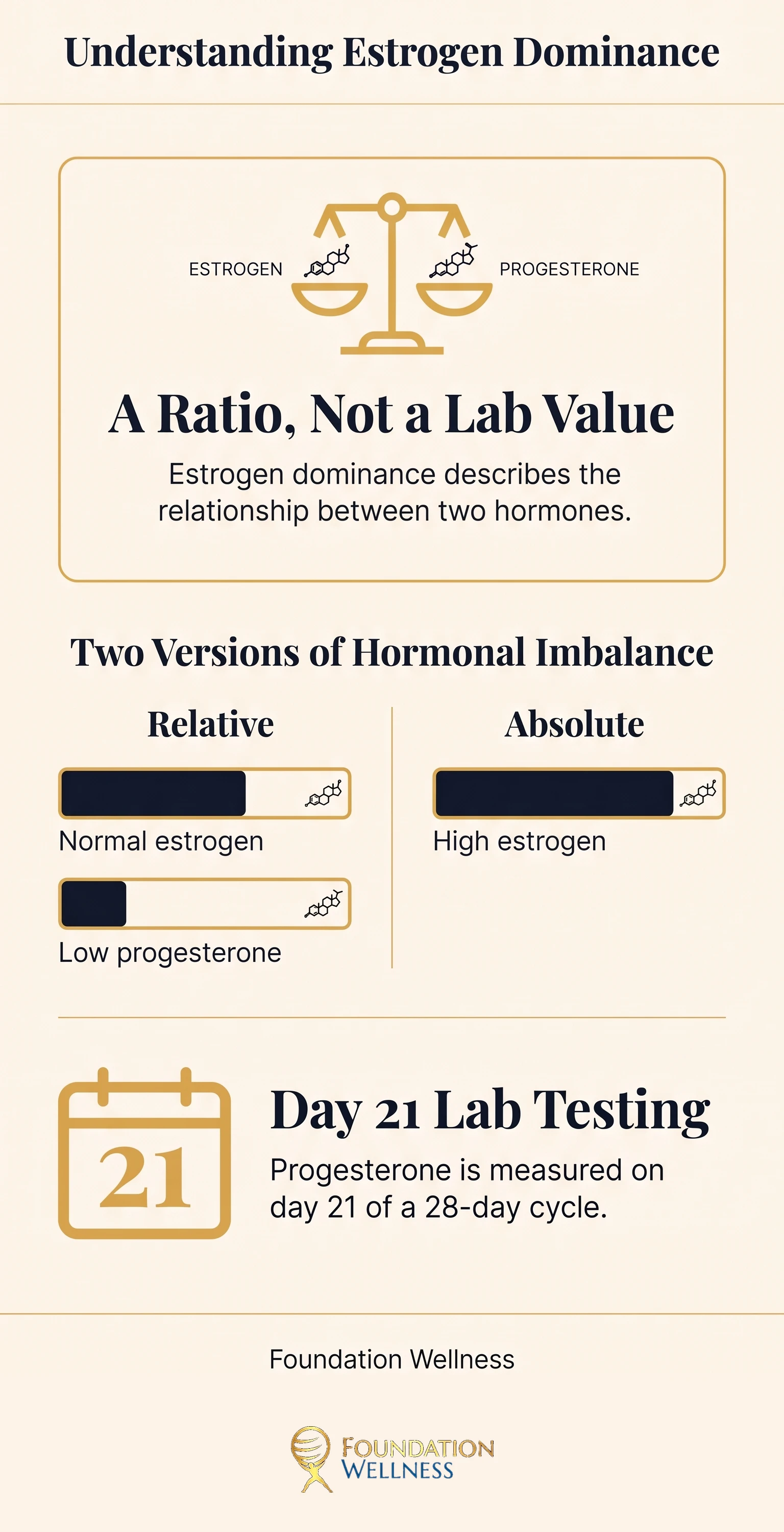 Estrogen dominance symptoms and testing at a glance