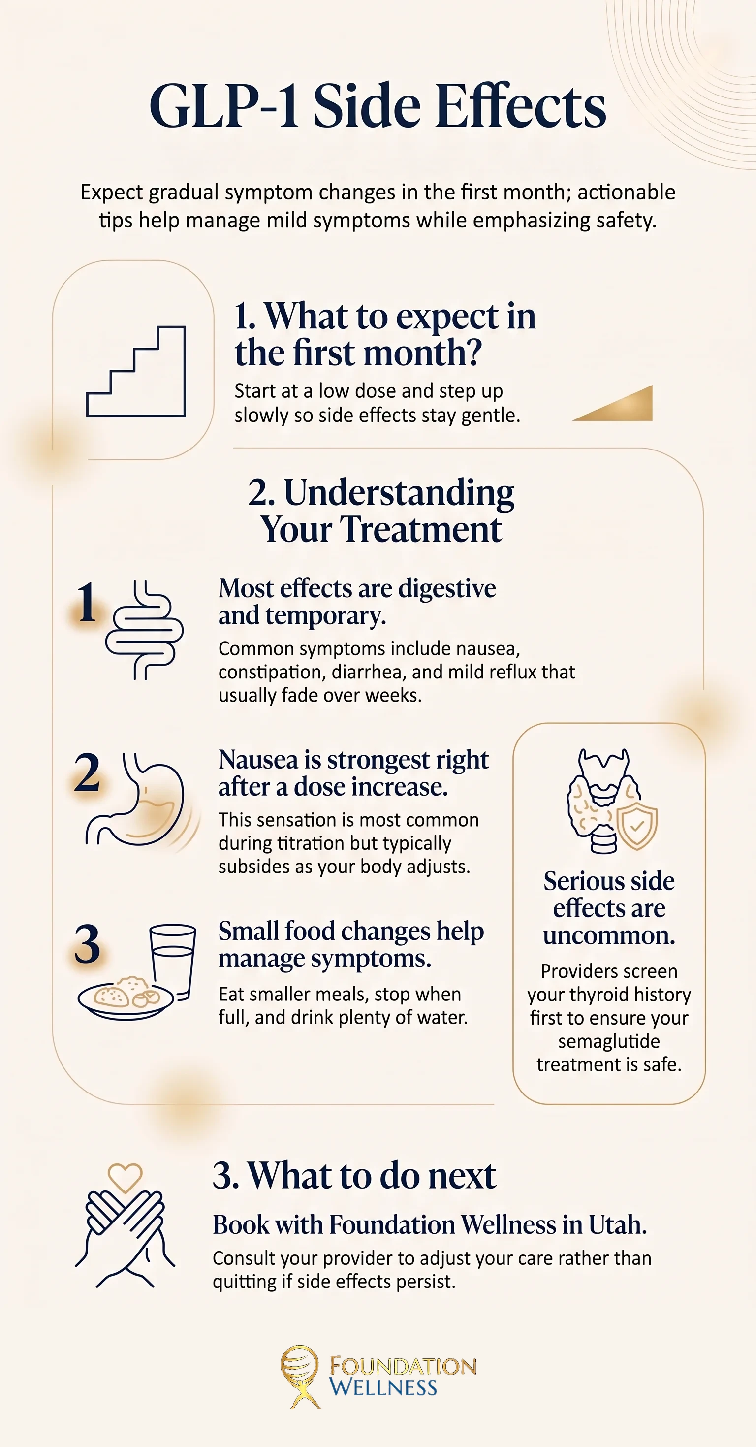GLP-1 side effects at a glance across the drug class