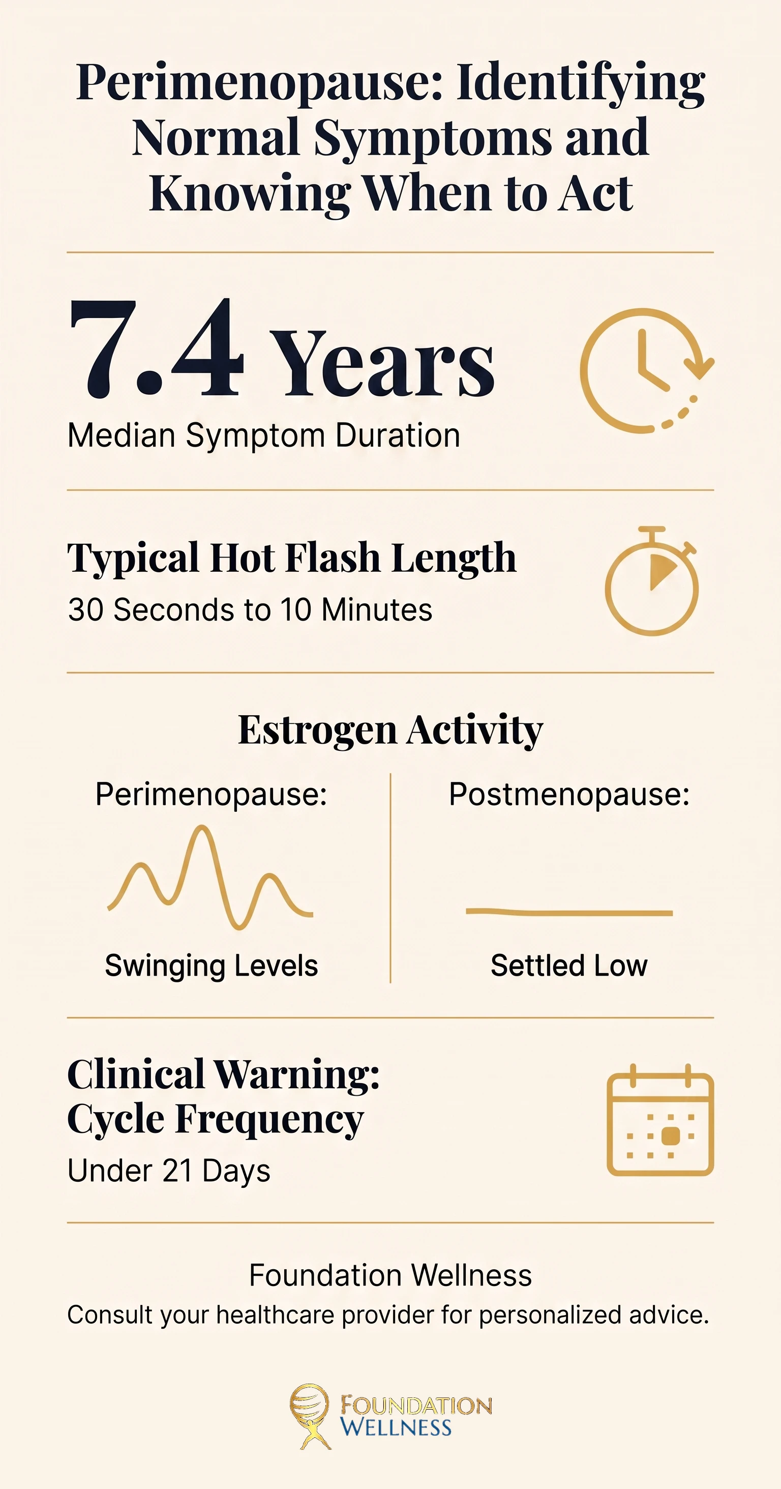 Perimenopause symptoms at a glance