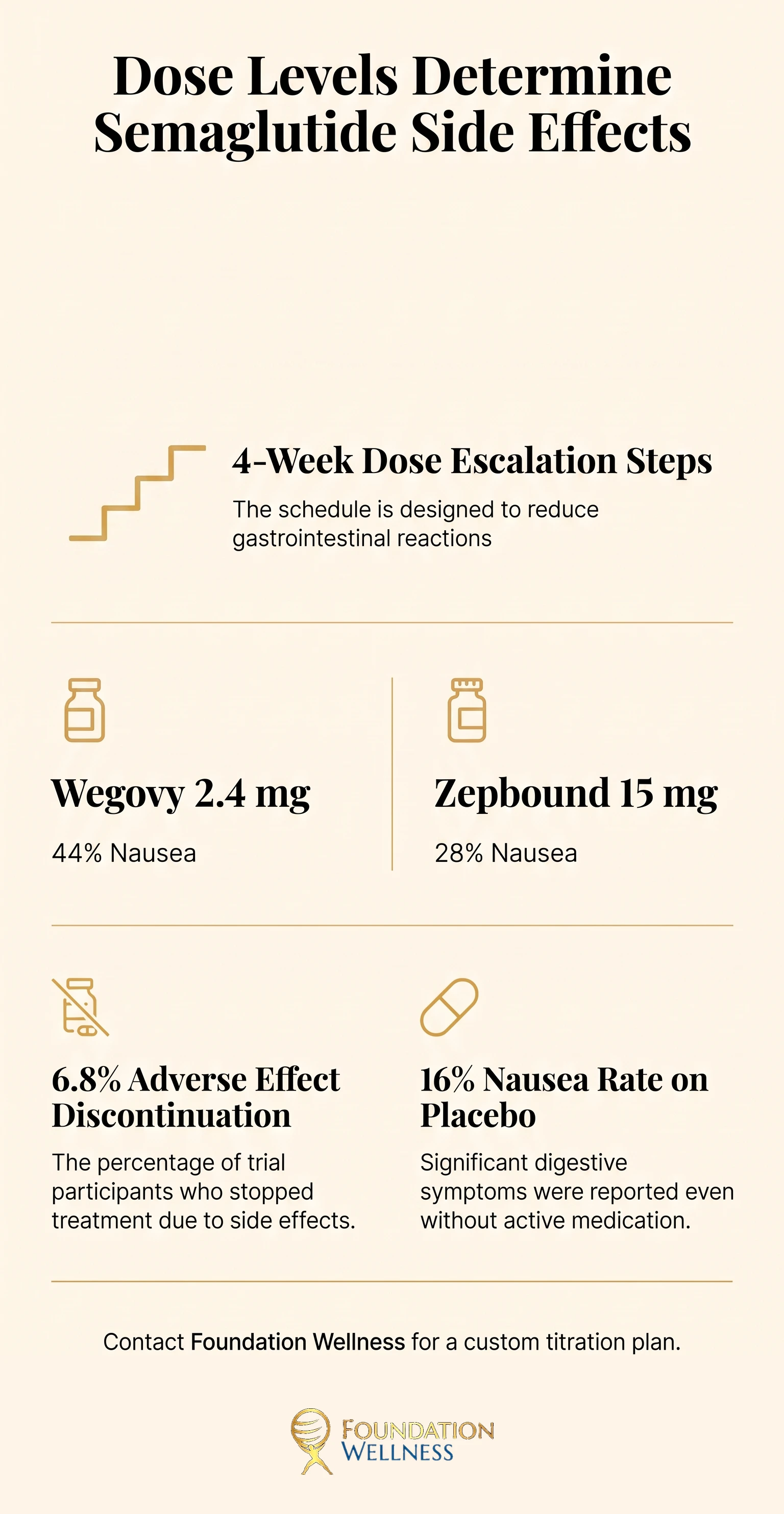 Semaglutide side effects at a glance