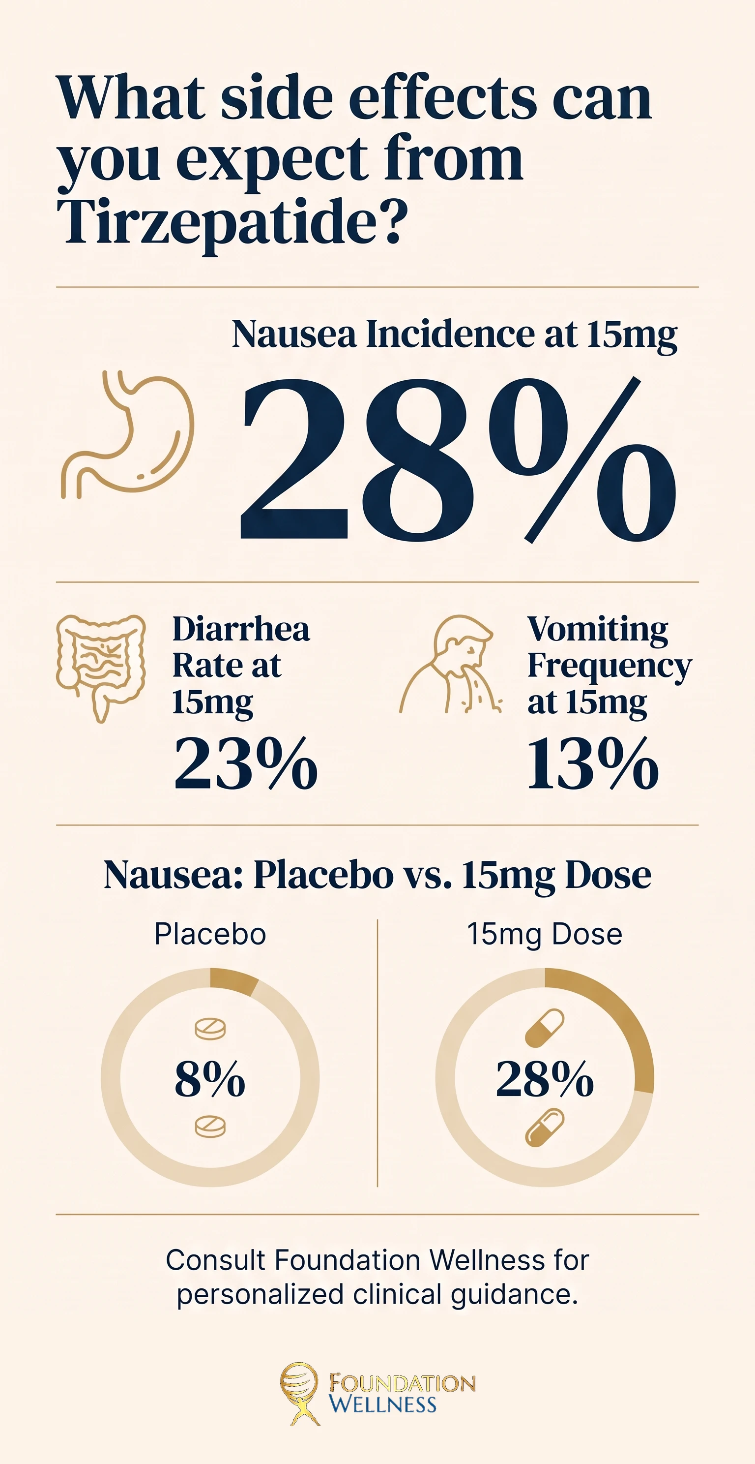 Tirzepatide side effects by dose at a glance