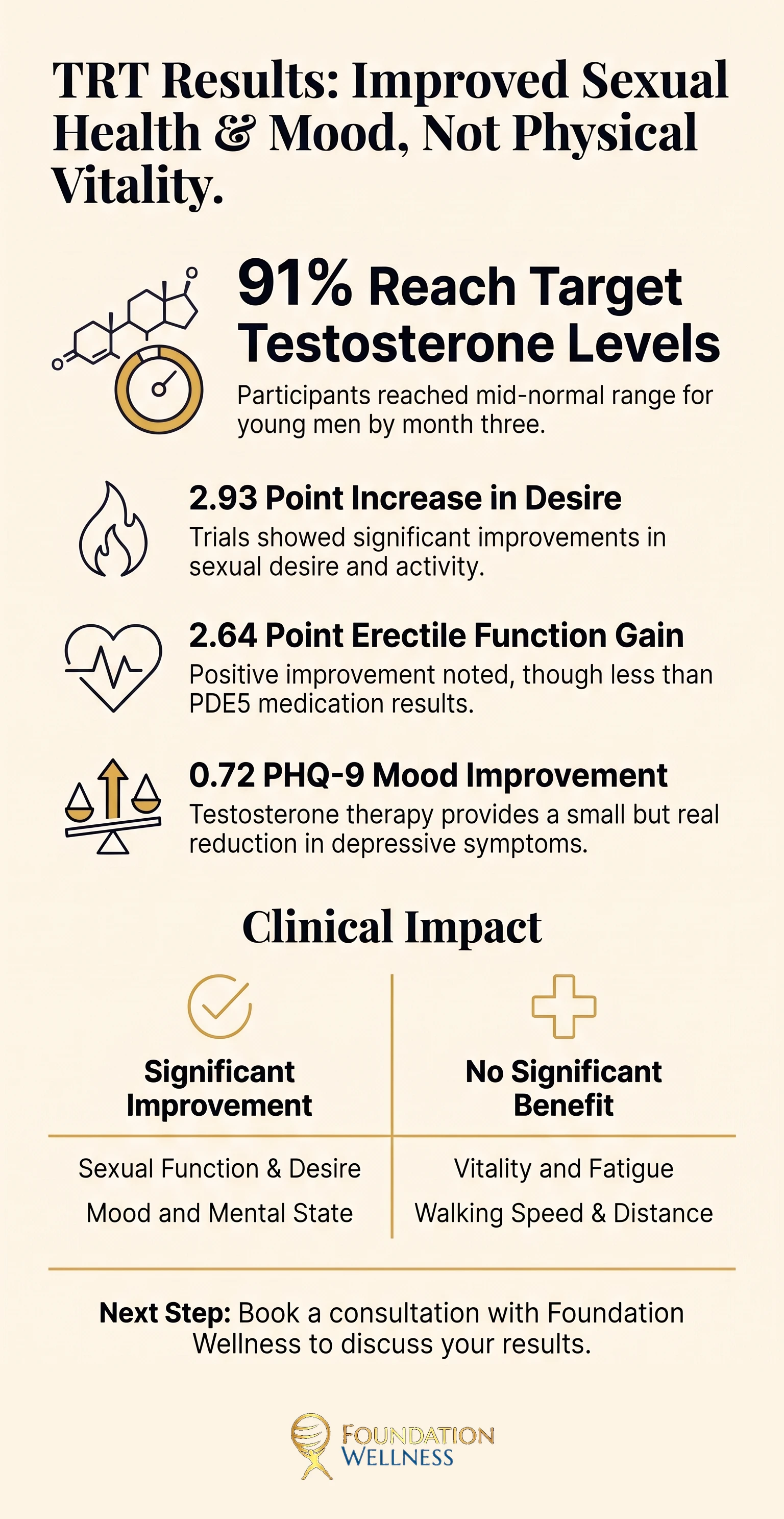 TRT before and after outcomes at a glance